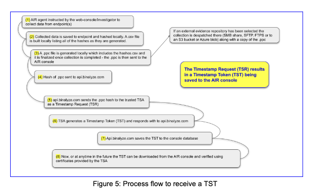 Chain of custody image 5